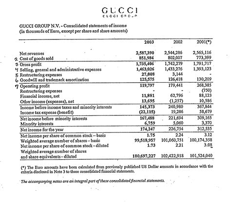 gucci financial statements.